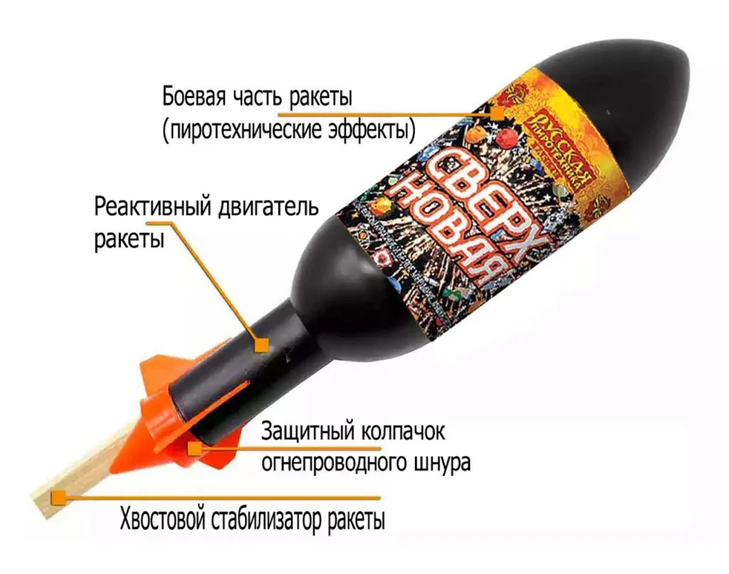 Ракеты для фейерверка схема Шатура Ракеты для фейерверка схема Шатура