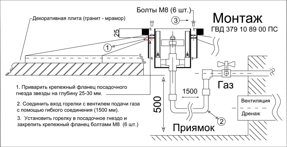 Звезда вечного огня - чертеж и монтаж горелки "Вечный огонь" в Шатуре 