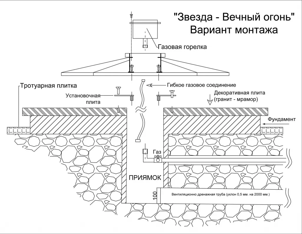 Вечный огонь монтаж в Шатуре - монтажная схема