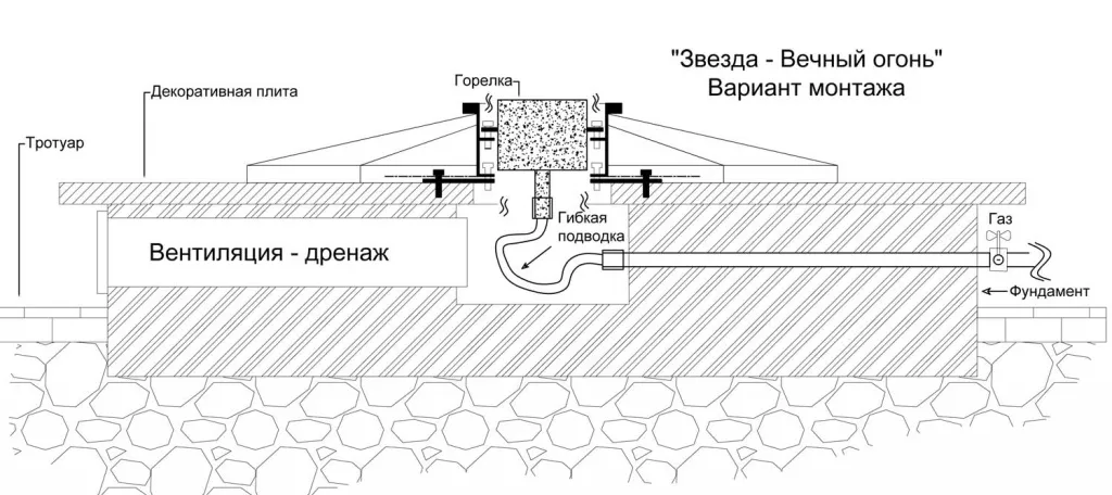 Вечный огонь в Шатуре схема - звезда с газовой ветроустойчивой горелкой монтаж