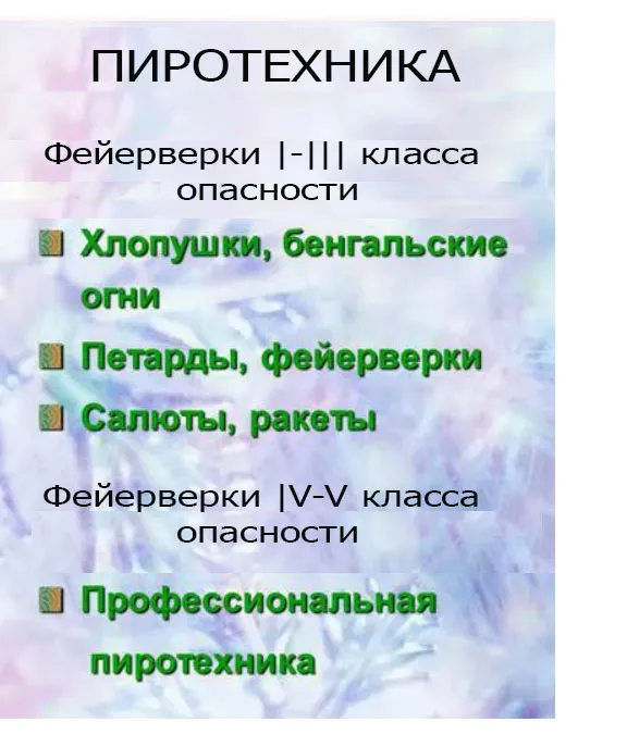 Батареи салютов класса опасности пиротехники указаны на упаковке Шатура интернет магазин фейерверков | shatura.piroclub.ru